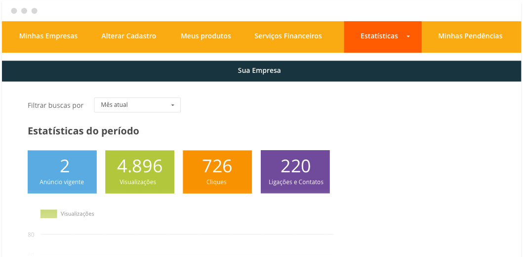 Dashboard Relatórios